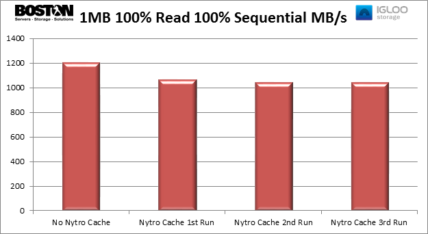 LSI Nytro MegaRAID 8100 series evaluation - 5 LSI Nytro MegaRAID 8100 series evaluation - 5
