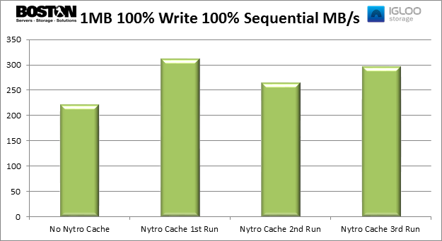 LSI Nytro MegaRAID 8100 series evaluation - 6 LSI Nytro MegaRAID 8100 series evaluation - 6